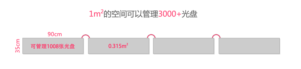 陽(yáng)光同步智能光盤(pán)柜