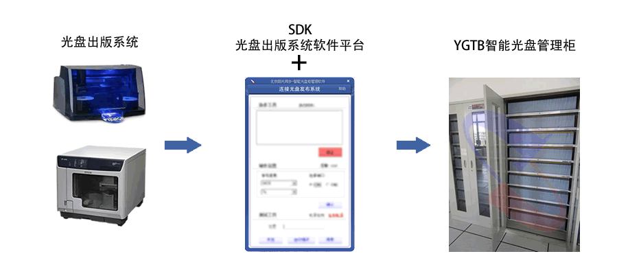 光盤(pán)出版系統(tǒng) 公共資源交易中心智能光盤(pán)柜，歸檔冷數(shù)據(jù)管理，災(zāi)備冷數(shù)據(jù)管理，智能光盤(pán)柜的發(fā)明單位，專(zhuān)利光盤(pán)指紋識(shí)別技術(shù)，零耗材光盤(pán)管理柜，
    智能光盤(pán)柜，智能化光盤(pán)管理柜，智能光盤(pán)管理柜,智能光盤(pán)柜,光盤(pán)管理一體機(jī) ,歸檔光盤(pán)柜，冷數(shù)據(jù)光盤(pán)管理
    -北京陽(yáng)光同步科技發(fā)展有限公司